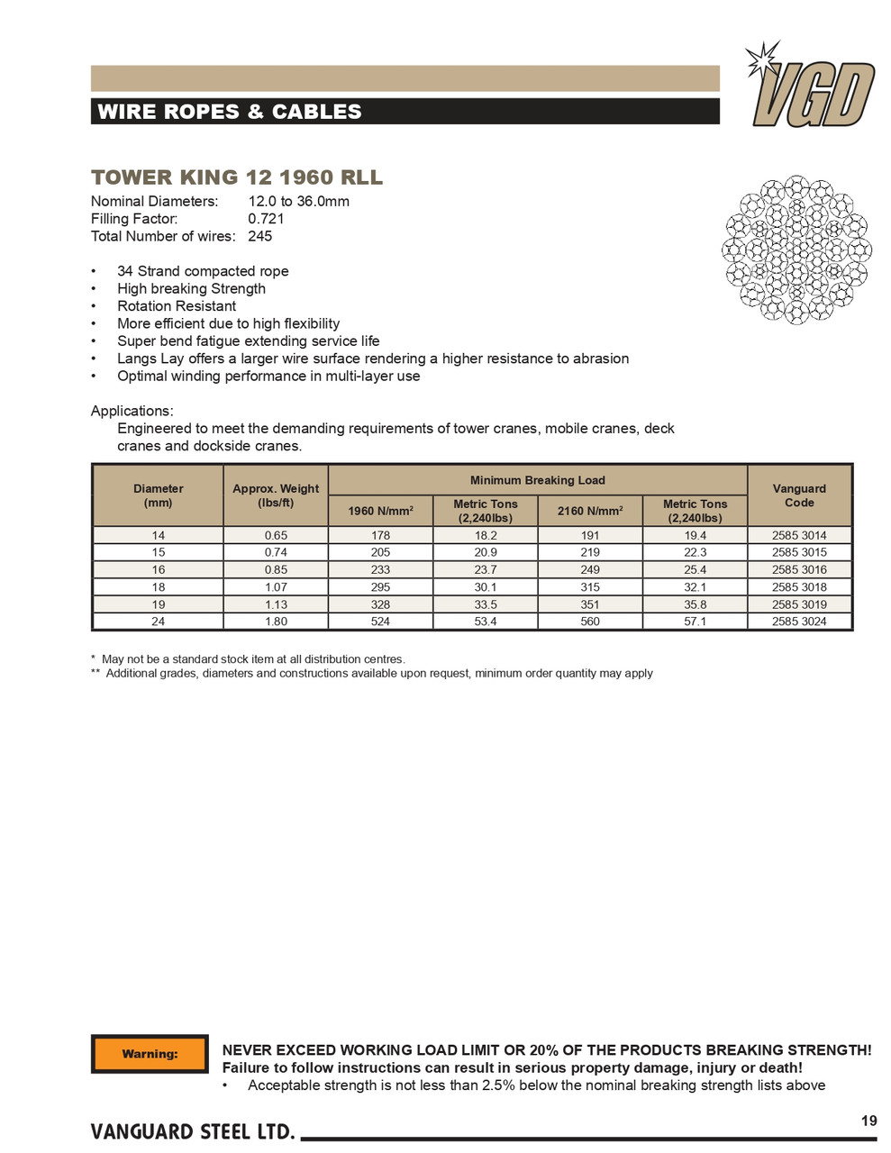 21mm Tower King 12 1960 Wire Rope   2585 3021