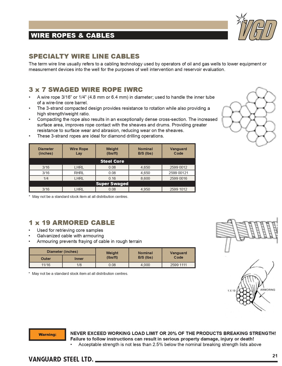 3/16" @ 3x7 LHRL Super Swaged Wire Rope   2599 1012