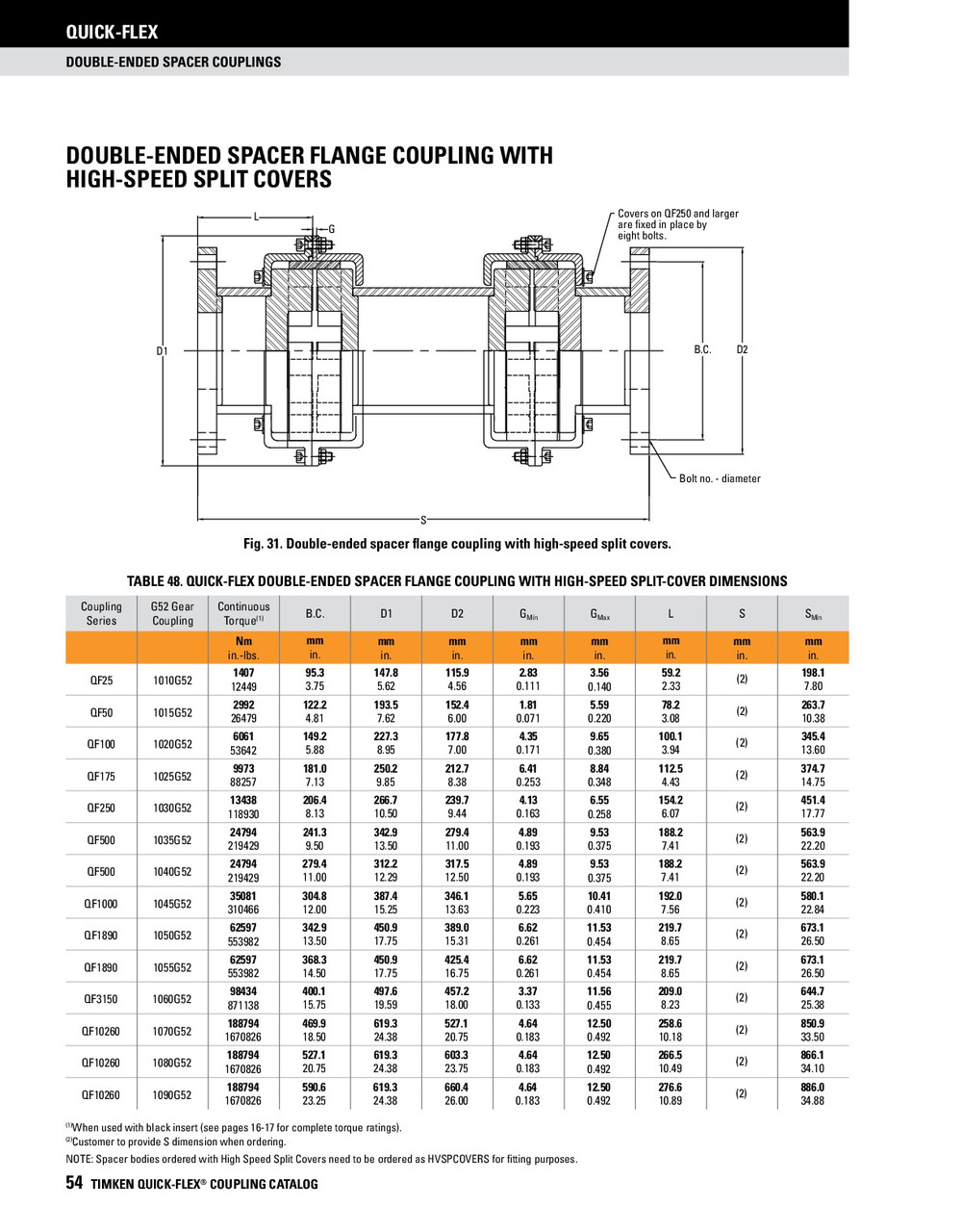 Quick Flex Double Ended Coupling Spacer Body  QF10260DESPBODYX1100MM