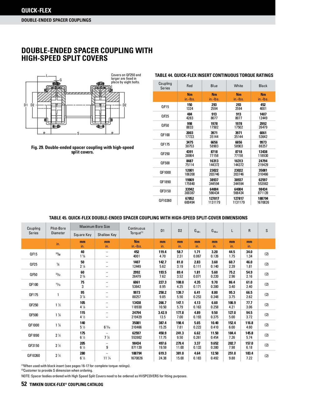 Quick Flex Double Ended Coupling Spacer Body  QF10260DESPBODYX1100MM