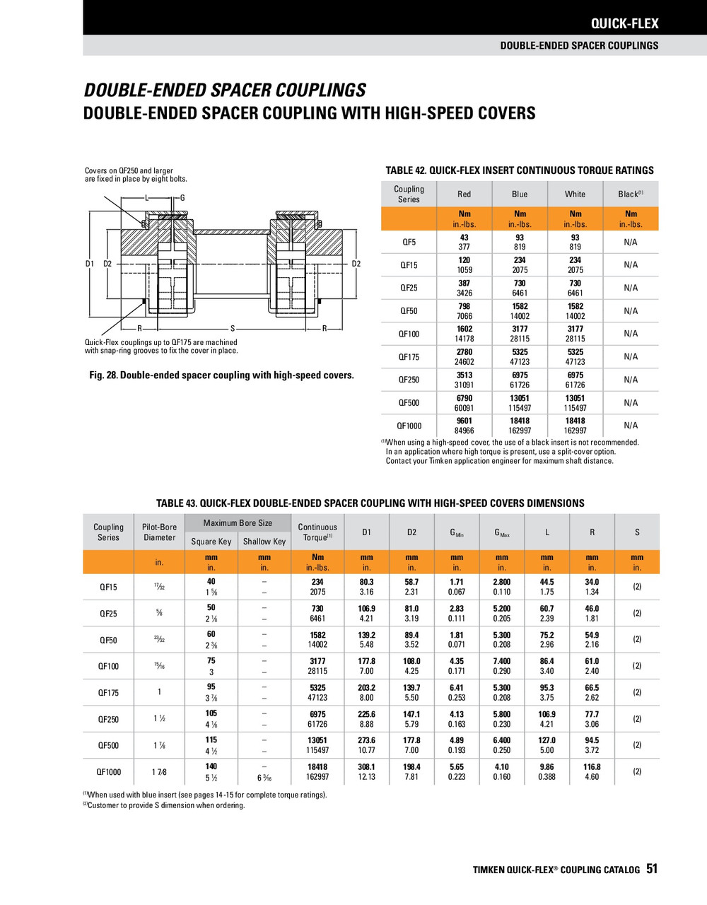 Quick Flex Double Ended Coupling Spacer Body  QF10260DESPBODYX1100MM