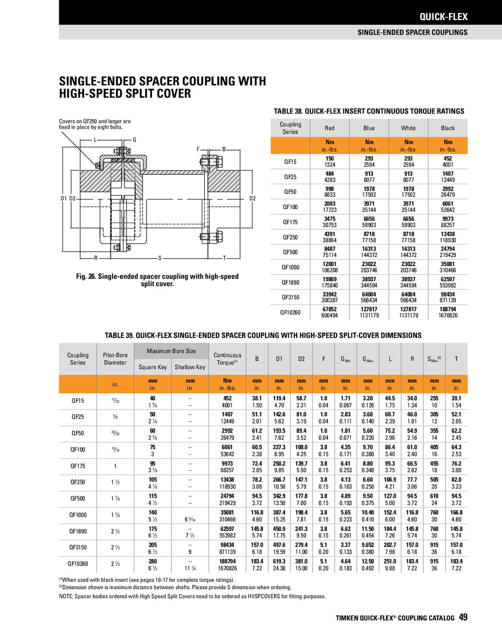 Quick Flex Single Ended Coupler Spacer Body  QF50SPBODYX200MM