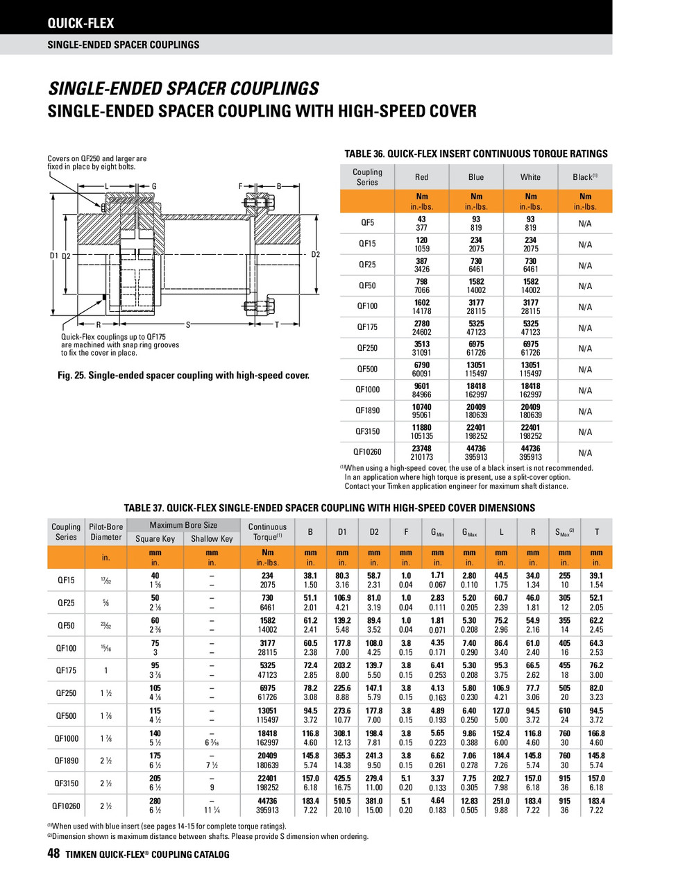 Quick Flex Single Ended Coupler Spacer Body  QF50SPBODYX5-1/2