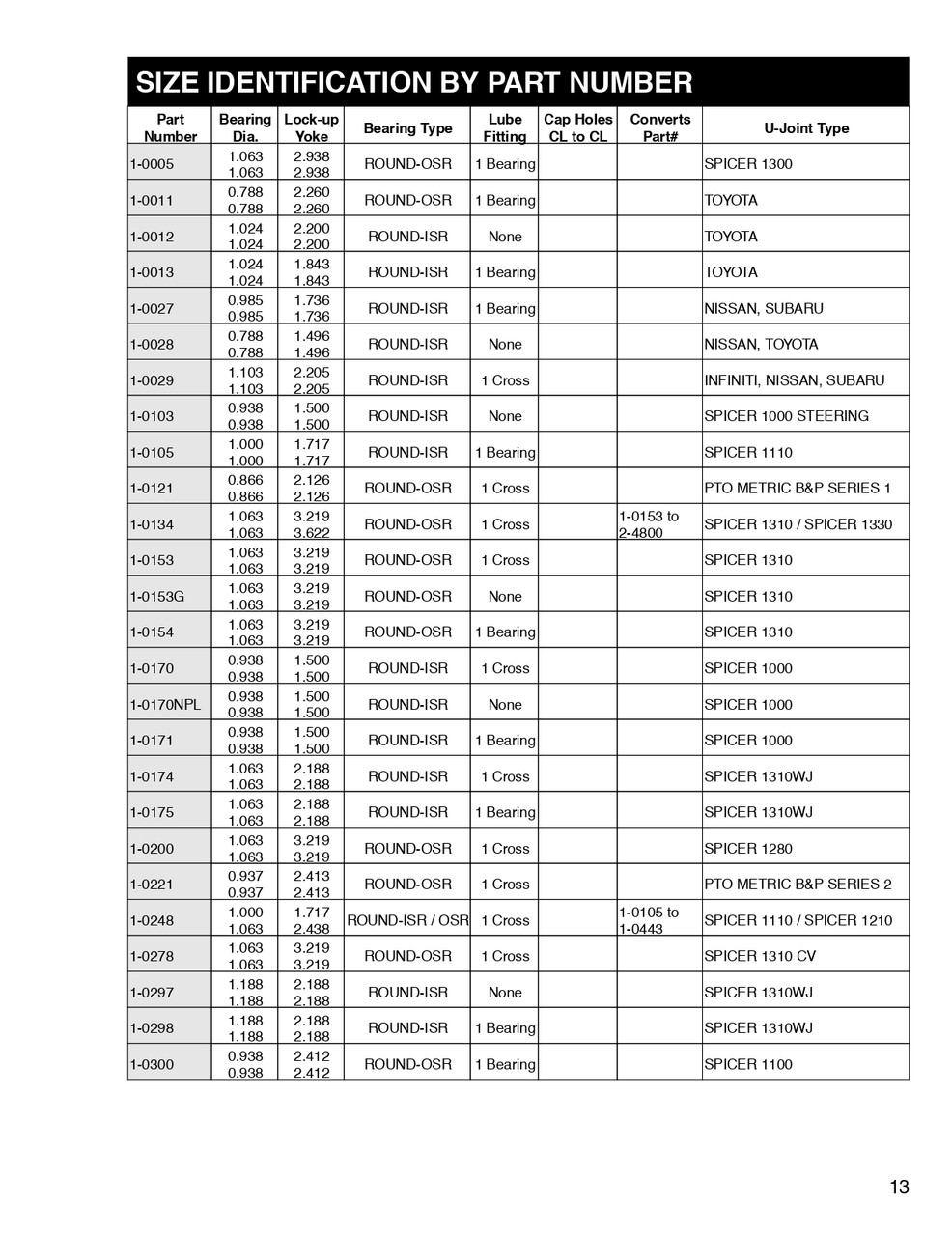 Toyota® OEM U-Joint  1-0011