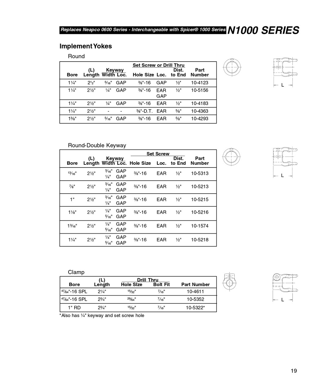 1" Round - Spicer® 1000 Series Clamp End Yoke   10-5322