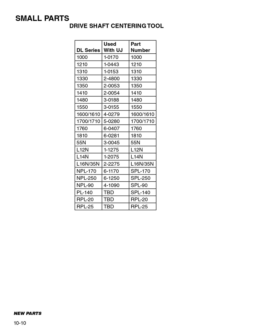 Spicer® 1330 Series Drive Shaft Centering Tool  1330