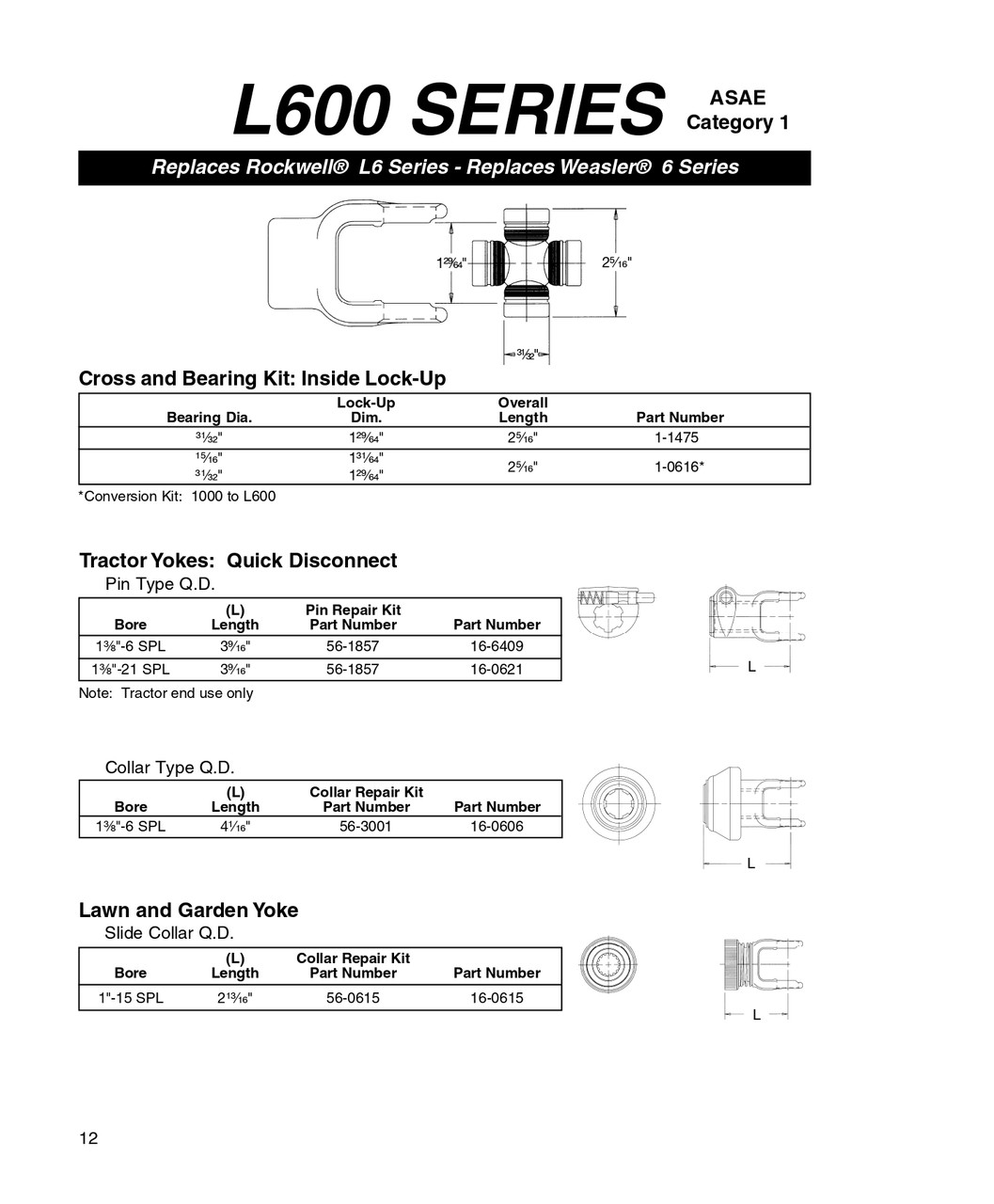 1-3/8" 6 Spline - Neapco® L600 Series Slide Collar Quick Disconnect Yoke   16-0606