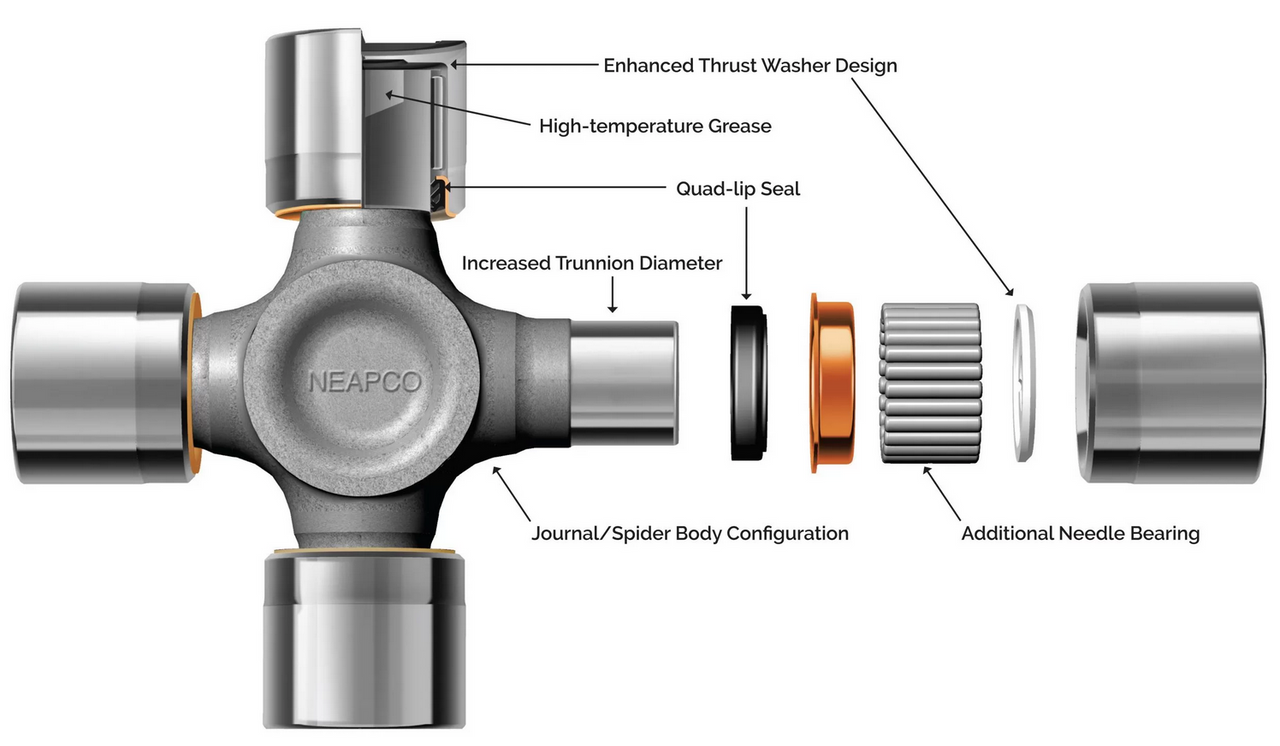 Spicer® 1410 Series Performance U-Joint  2-0054P