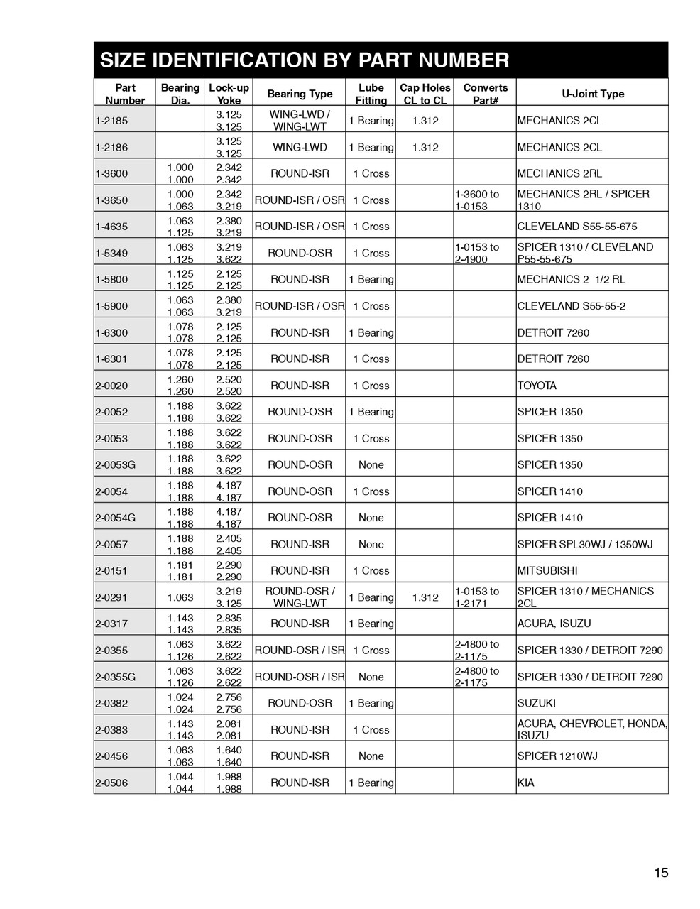 Acura®/Chevrolet®/Honda®/Isuzu® OEM U-Joint  2-0383