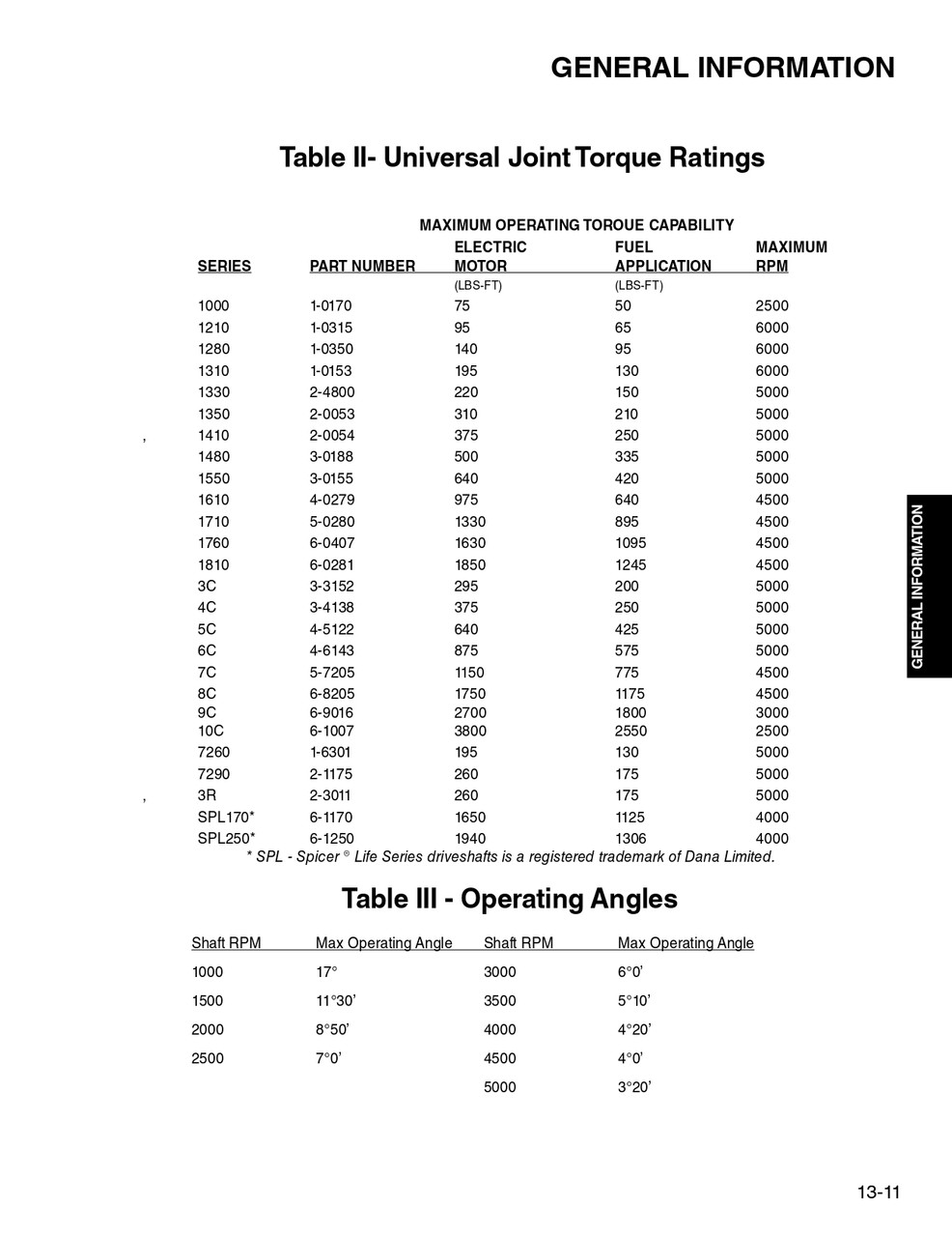 Cleveland® P55-55-675 Series Performance U-Joint  2-4900P