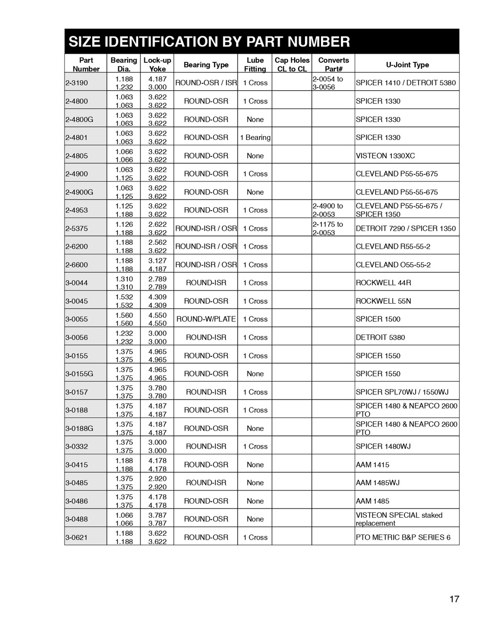 Spicer® 1500 Series U-Joint  3-0055