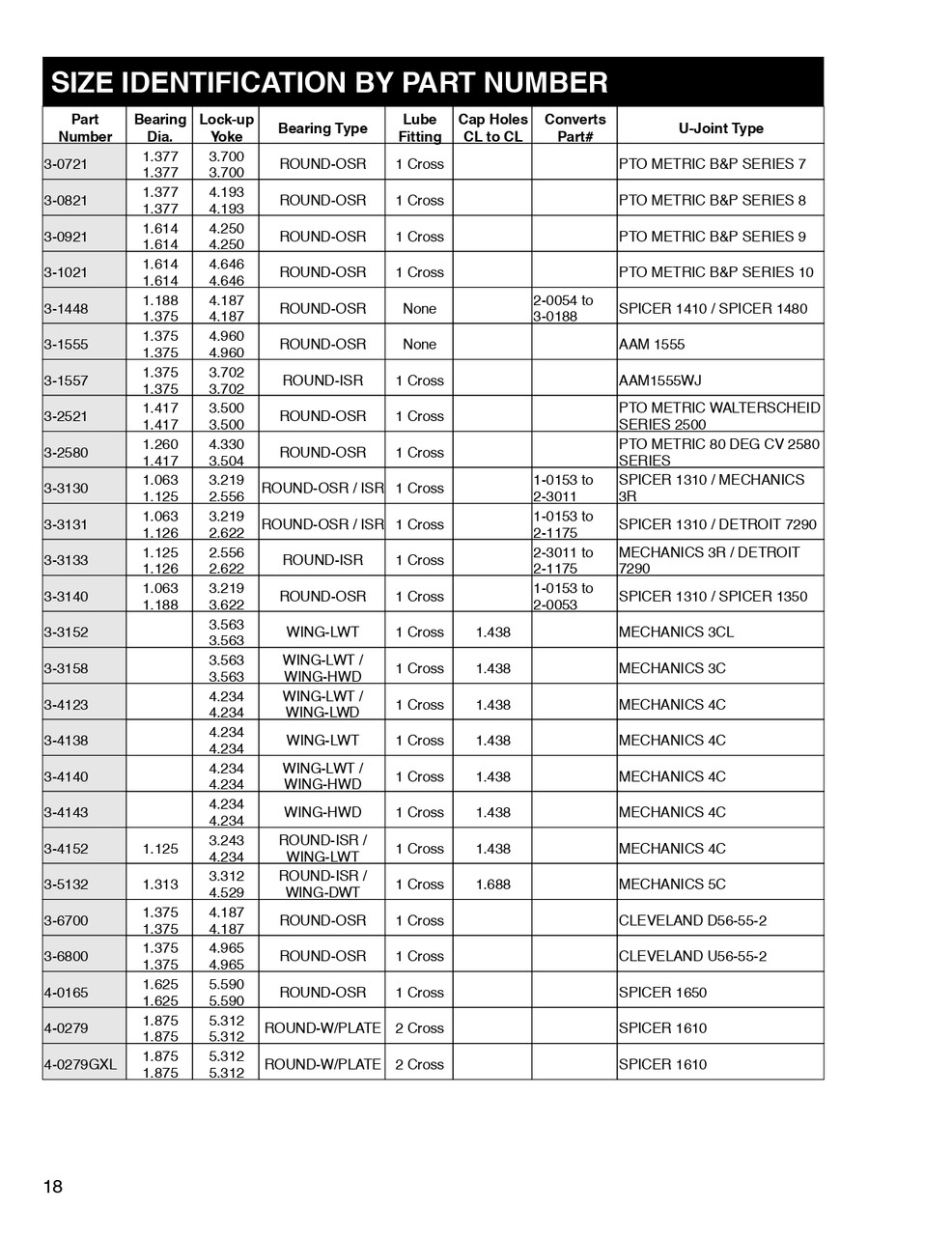 Spicer® 1610 Series Gold U-Joint  4-0279GXL