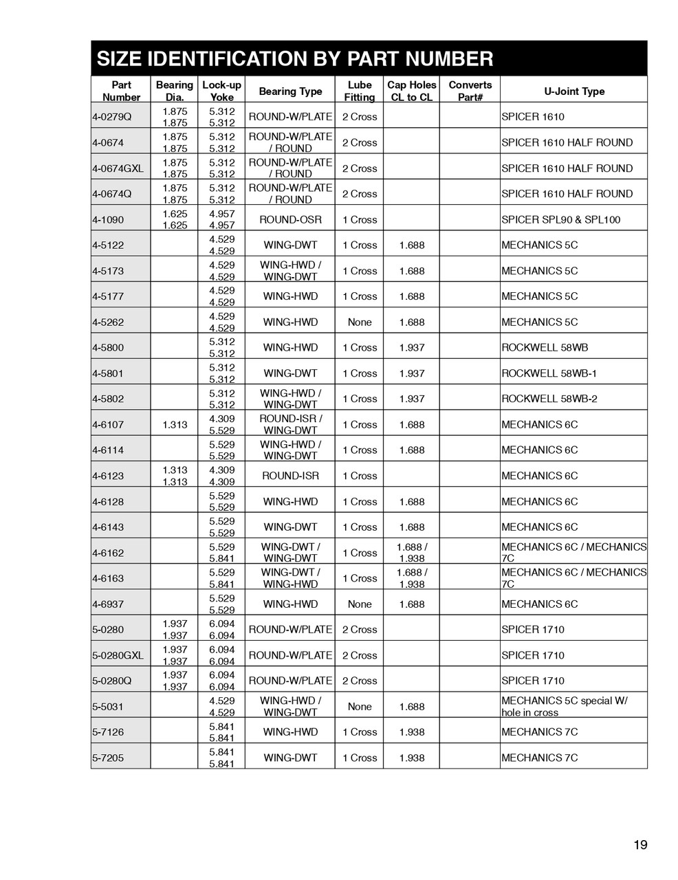 Mechanics® 6C Series U-Joint  4-6143