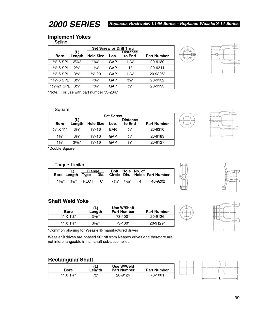 Neapco® 2000 Series Torque Limiter Yoke  48-9202