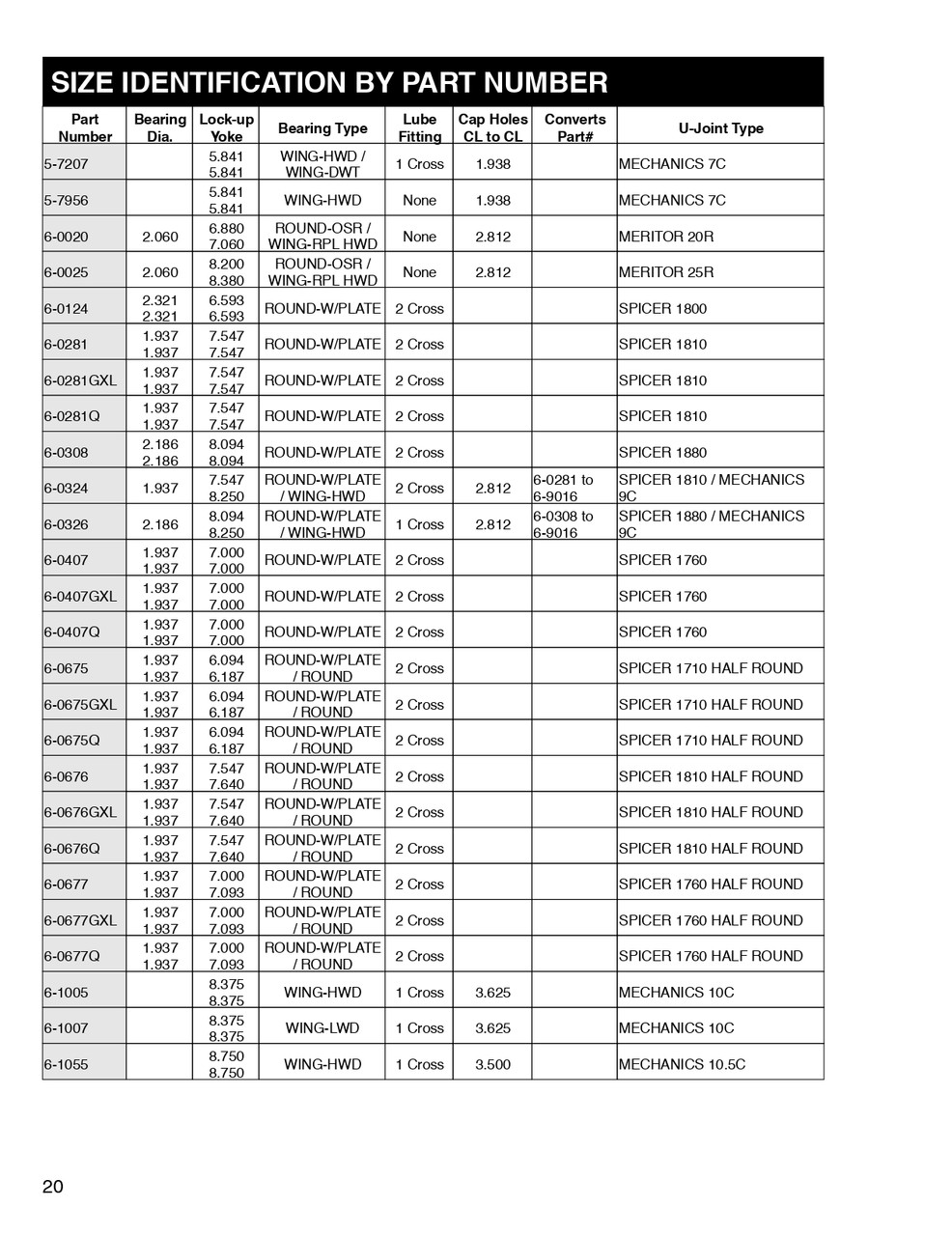 Meritor® 20R Series U-Joint  6-0020