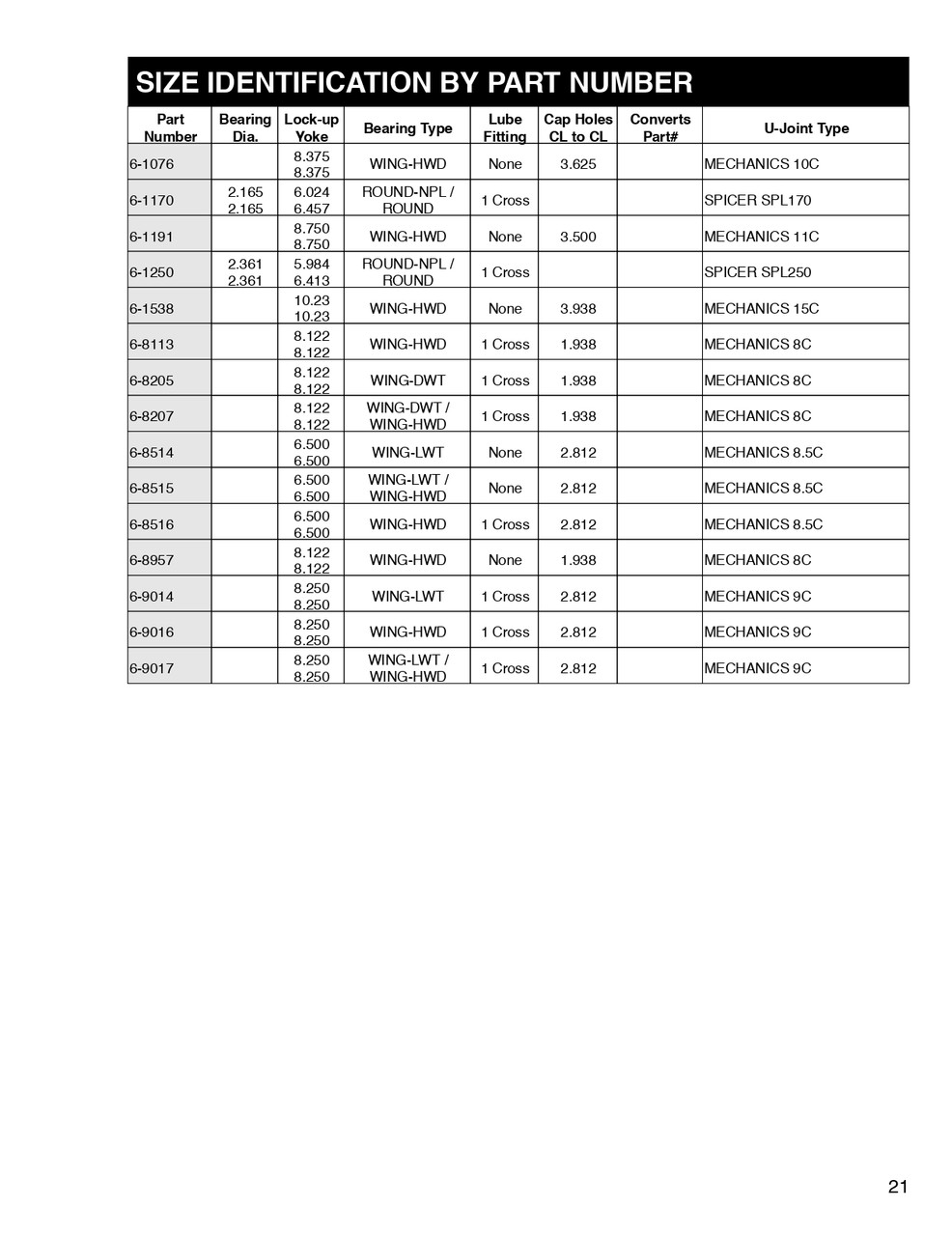 Mechanics® 8C Series U-Joint  6-8207