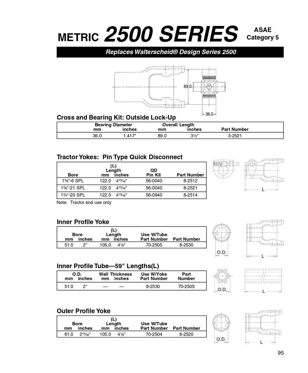 1-3/8" 6 Spline - Walterscheid® 2500 Series Push-Pin Quick Disconnect Yoke  8-2512