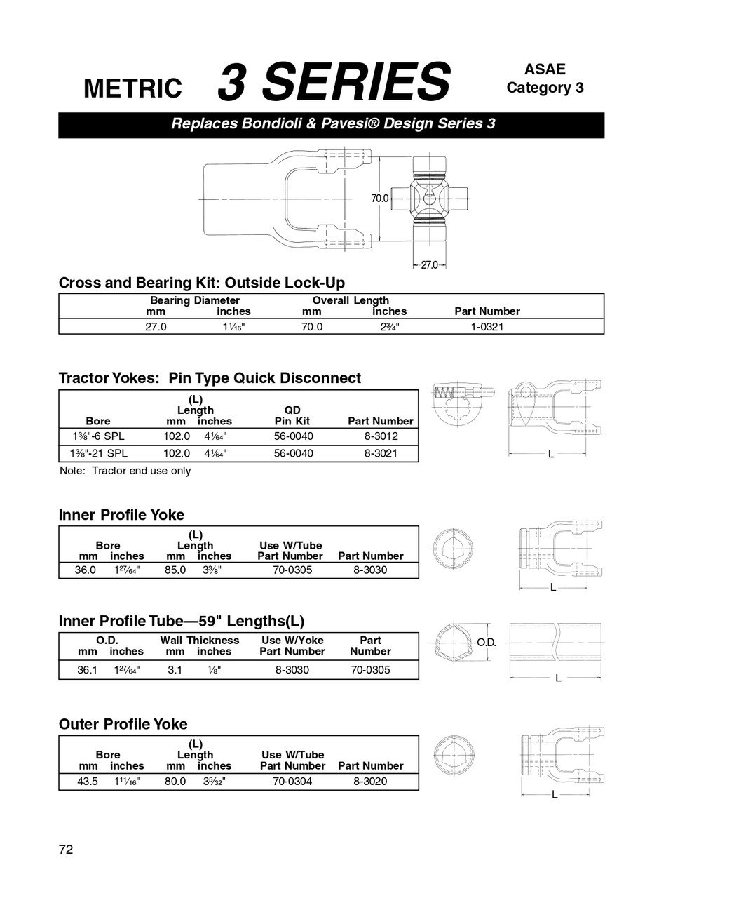 1-3/8" 6 Spline - Bondioli® 3/Walterscheid® I Series Push-Pin Quick Disconnect Yoke  8-3012