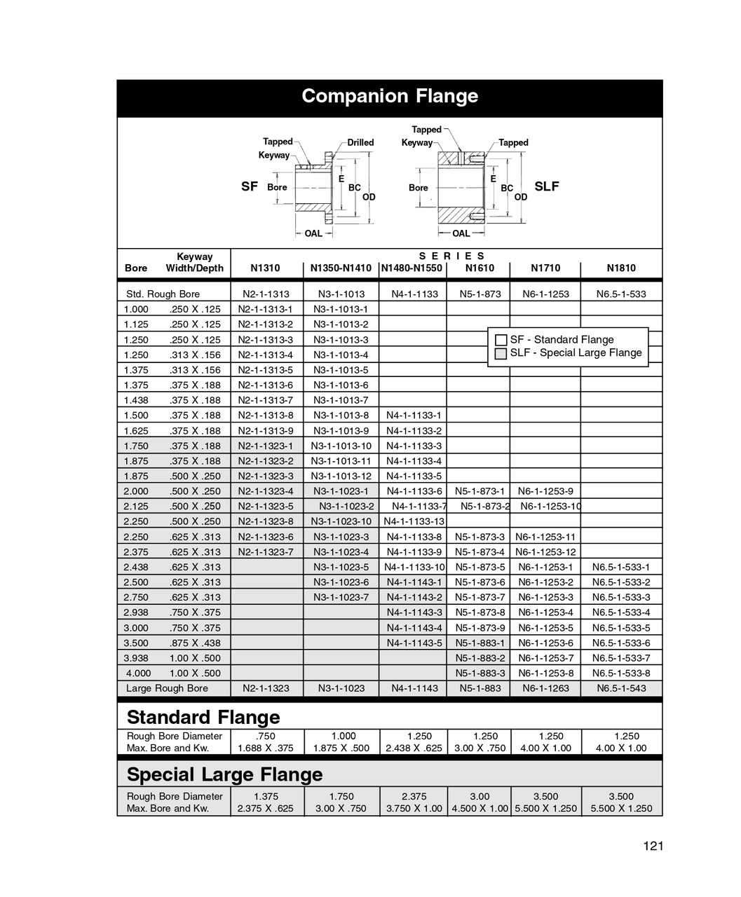 2.125" Round - Spicer® 1310 Series Special Large Companion Flange  N2-1-1323-5