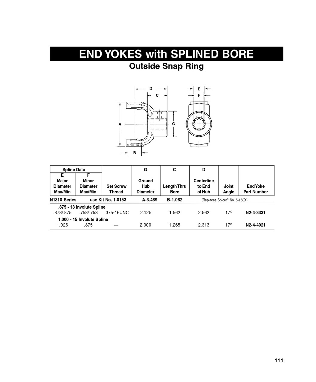 0.875" 13 Spline - Spicer® 1310 Series End Yoke  N2-4-3331