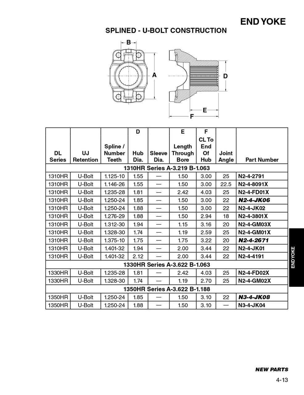 1.328" 30 Spline - Spicer® 1330HR Series U-Bolt End Yoke (GMC)  N2-4-GM02X