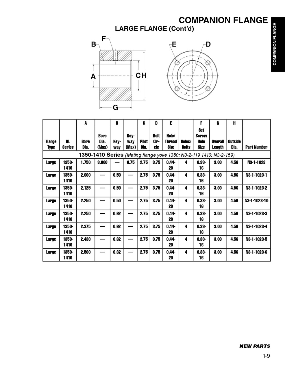 2.125" Round - Spicer® 1350/1410 Series Special Large Companion Flange  N3-1-1023-2