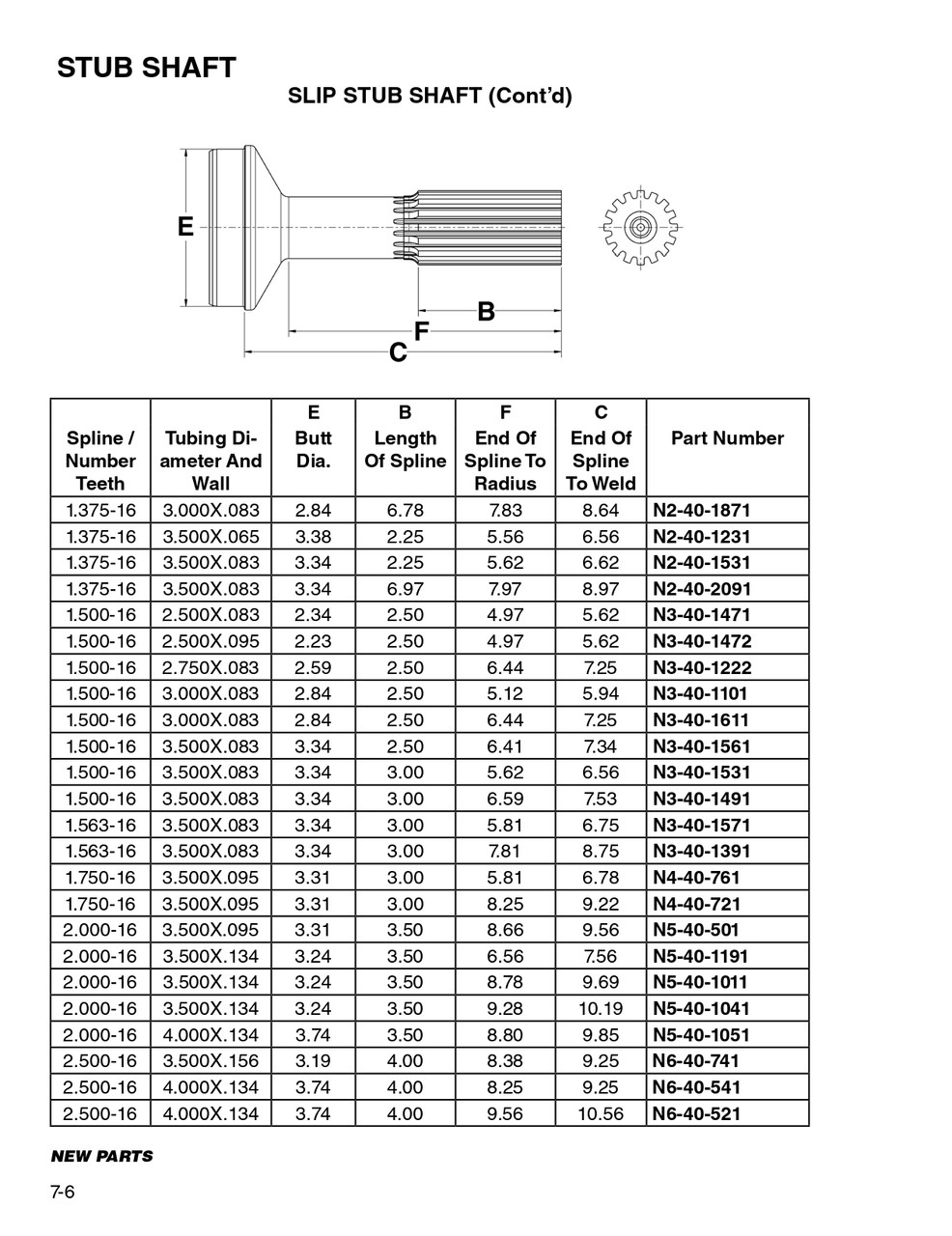 1.500" 16 Spline - 3.500" x .083" Round - Slip Stub Shaft  N3-40-1531
