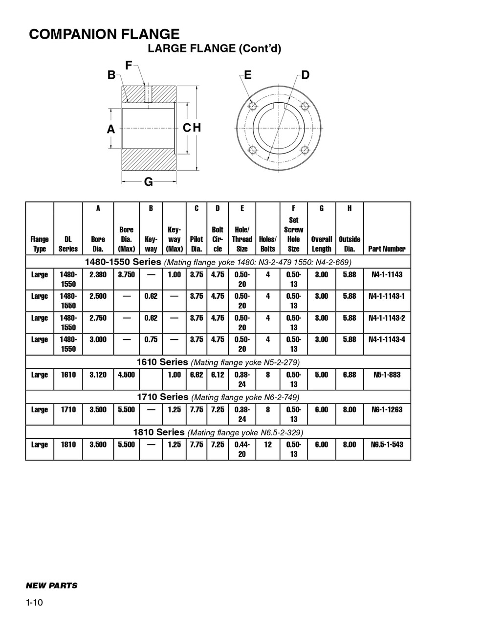 2.375" Round - Spicer® 1480/1550 Series Special Large Companion Flange  N4-1-1143