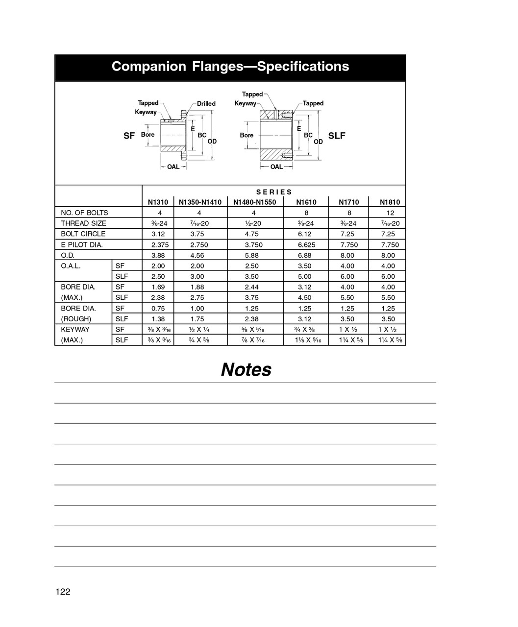 4.00" Round - Spicer® 1710 Series Standard Companion Flange  N6-1-1253-8