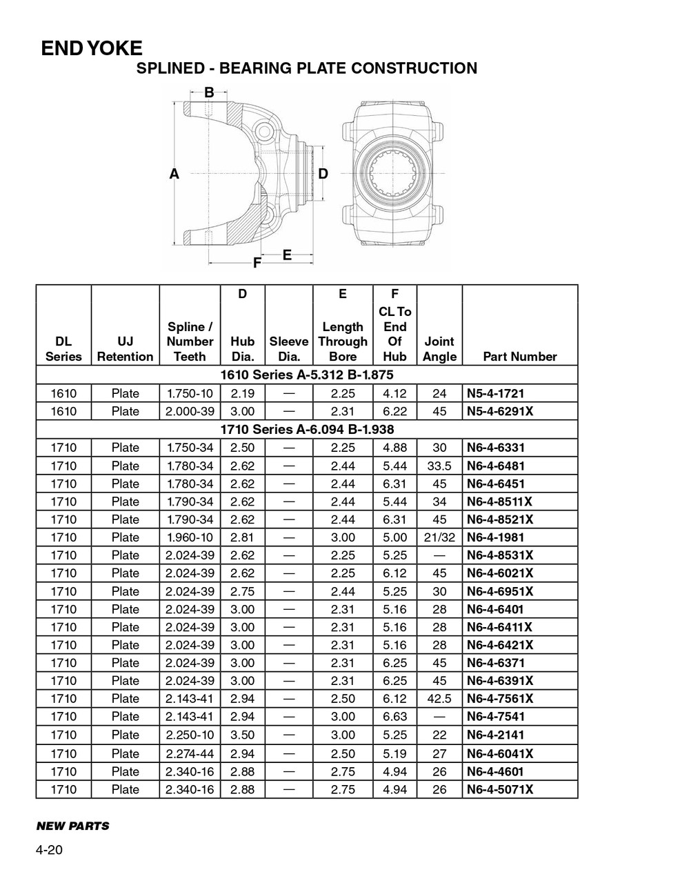 2.024" 39 Spline - Spicer® 1710 Series Bearing Plate End Yoke  N6-4-6401