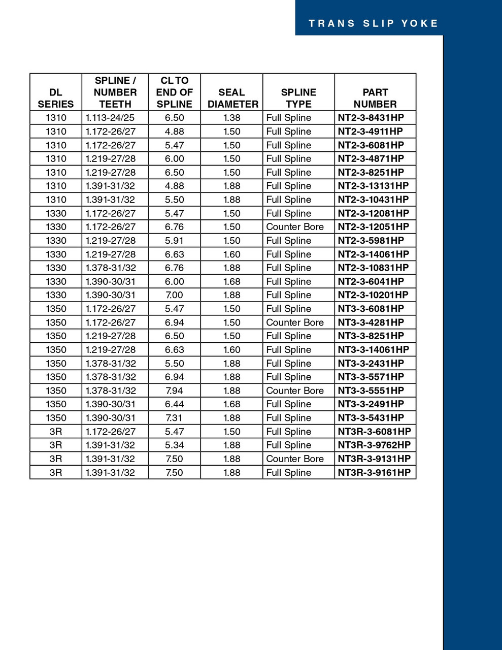 1.378" 31/32 Spline - Spicer® 1350 Series Transmission Slip Yoke  NT3-3-5551HP