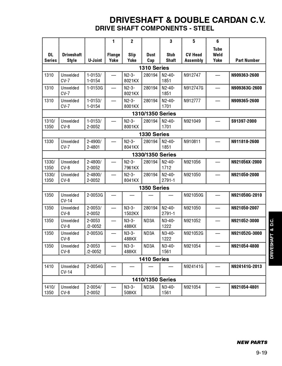 2.00" x .120" Round - Spicer® 1310/1350 Type 8 Unwelded Double Cardan CV Drive Shaft Assembly   S91397-2000