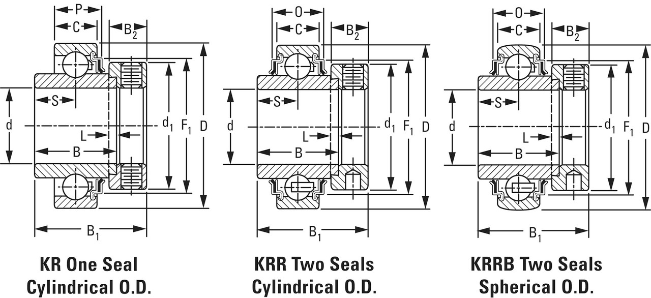 15/16" Spherical Ball Bearing Insert w/Eccentric Locking Collar   1015KRRB