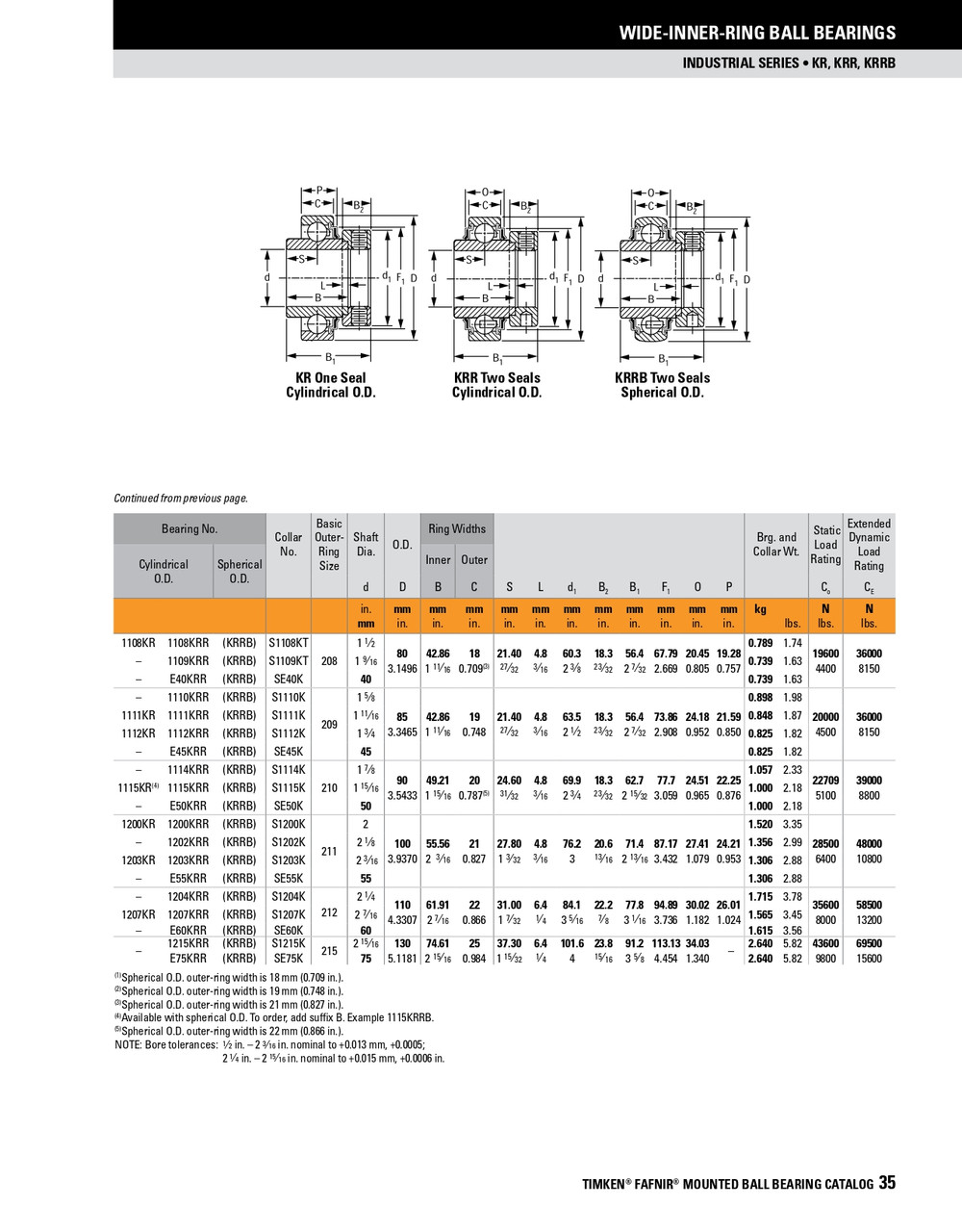 40mm Cylindrical Ball Bearing Insert w/Eccentric Locking Collar   E40KRR