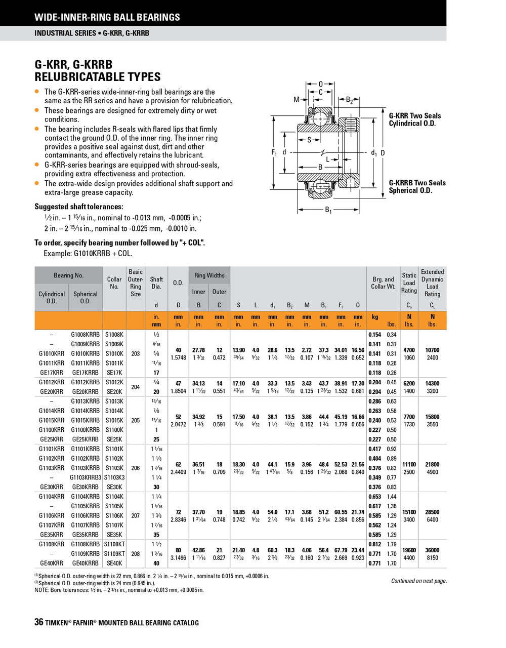 35mm Cylindrical Ball Bearing Insert w/Eccentric Locking Collar   GE35KRR