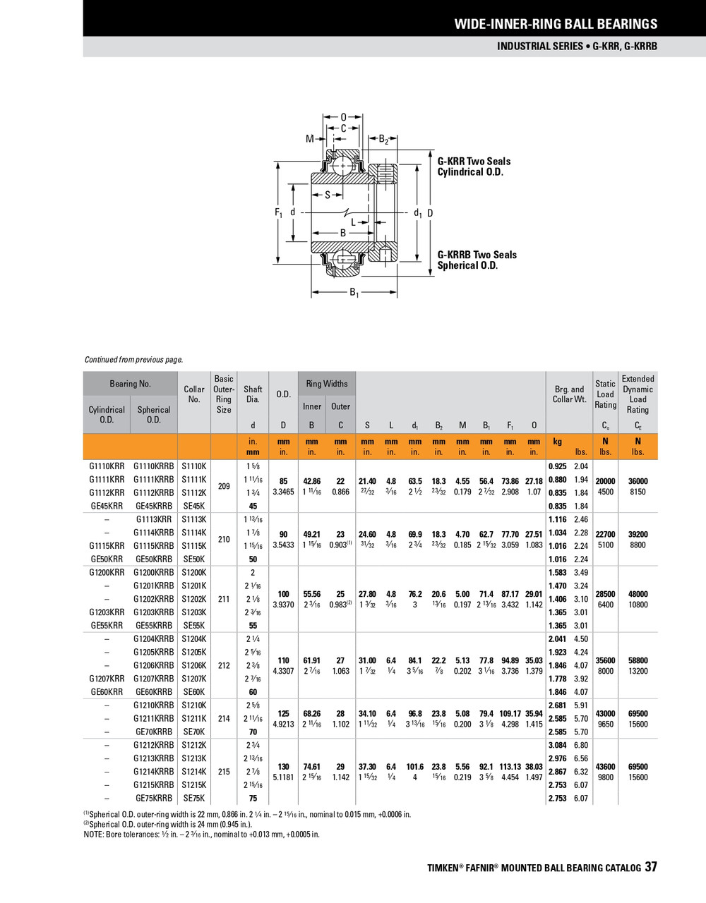 70mm Spherical Ball Bearing Insert w/Eccentric Locking Collar   GE70KRRB