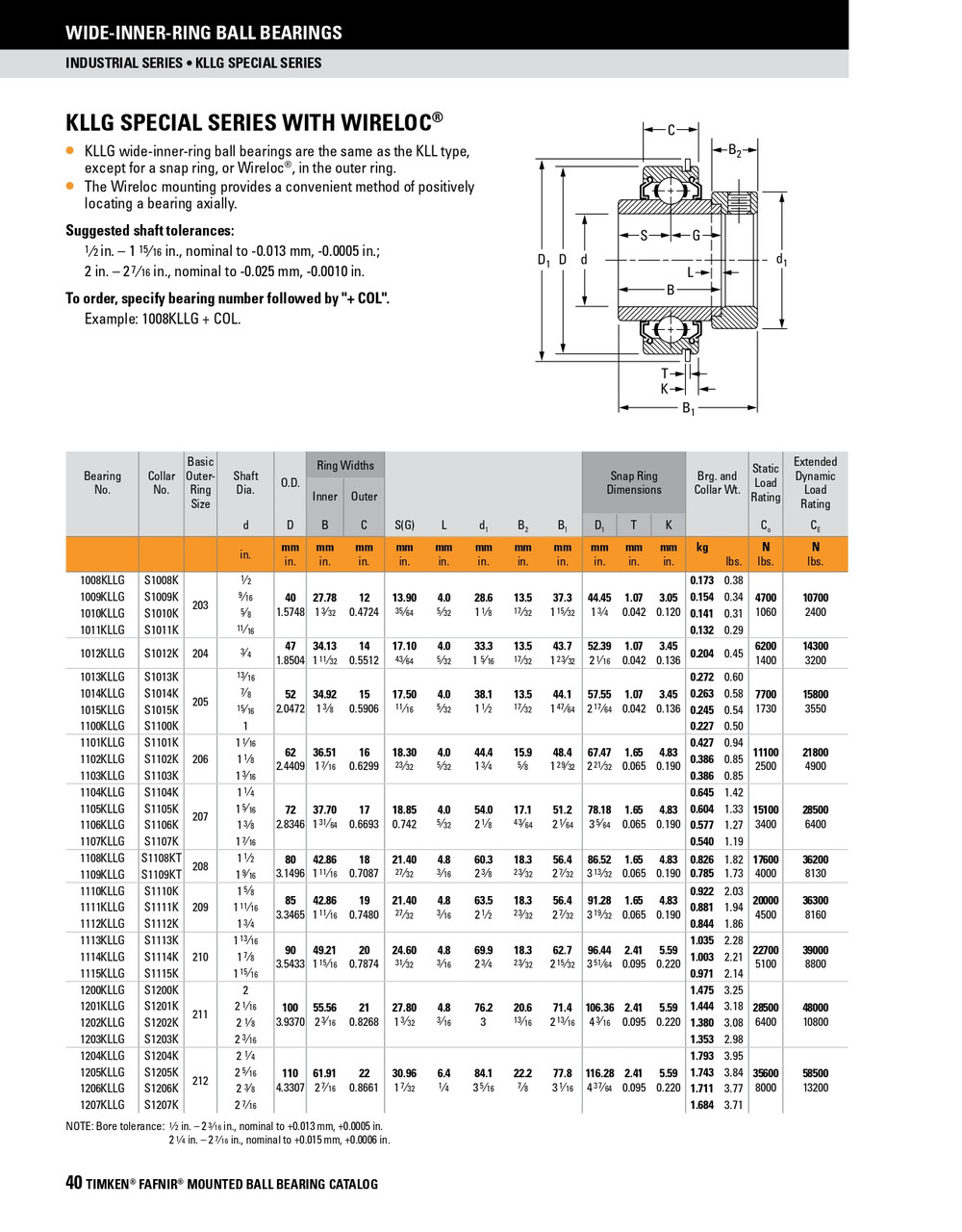 1-3/16" Cylindrical Ball Bearing Insert w/Eccentric Locking Collar   1103KLLG