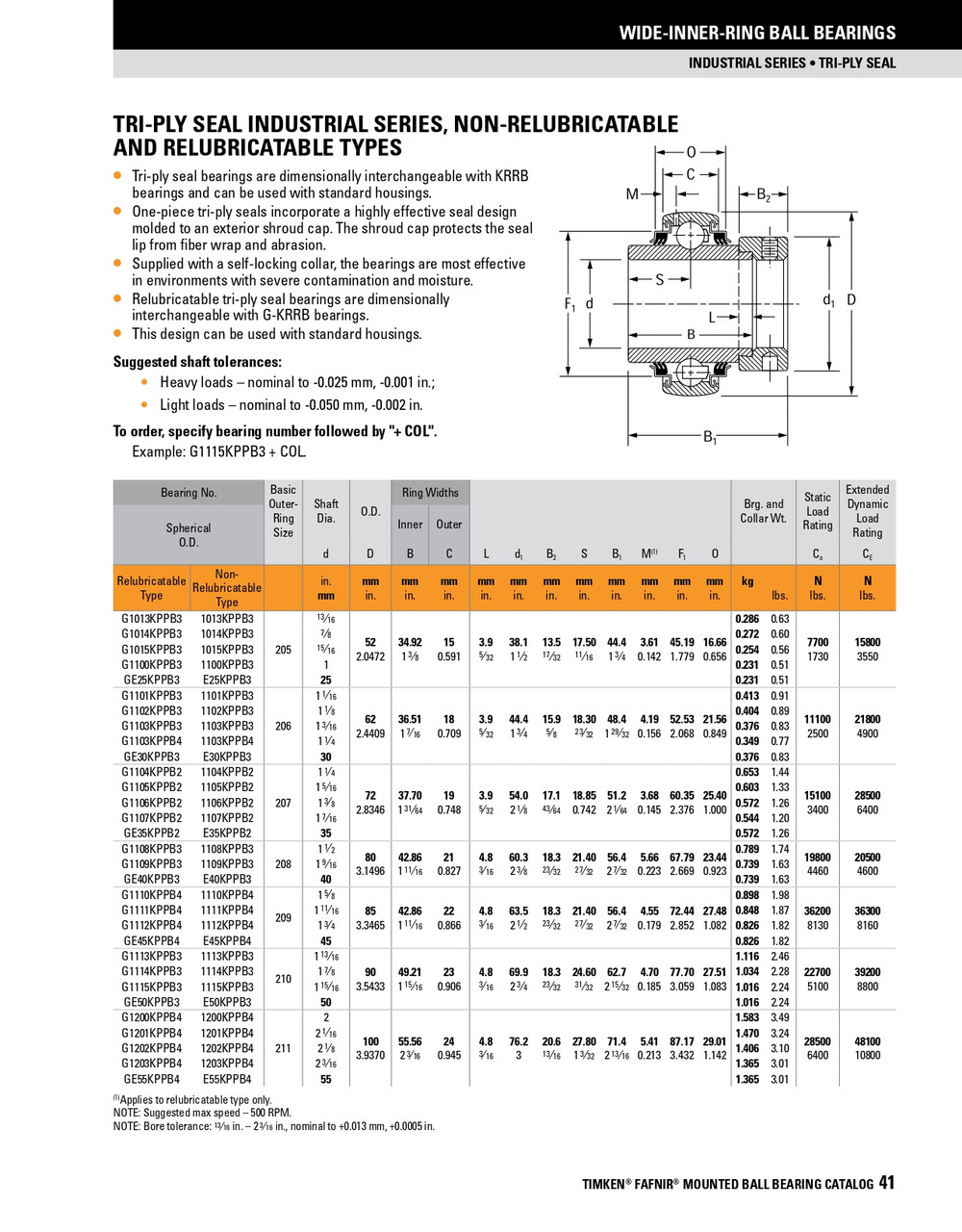 1-15/16" Spherical Ball Bearing Insert w/Eccentric Locking Collar   1115KPPB3