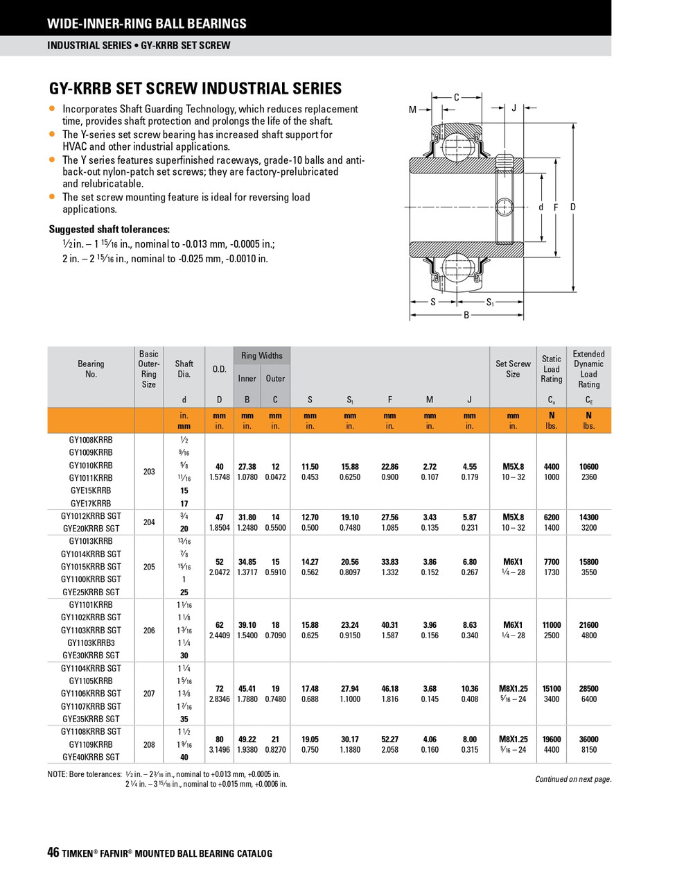 15/16" Spherical Ball Bearing Insert w/Set Screws   GY1015KRRB SGT