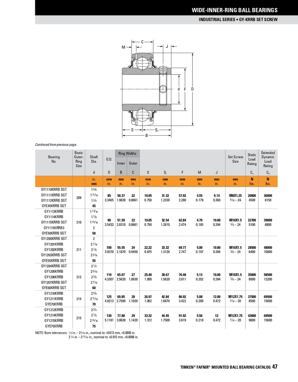 1-7/8" Spherical Ball Bearing Insert w/Set Screws   GY1114KRRB