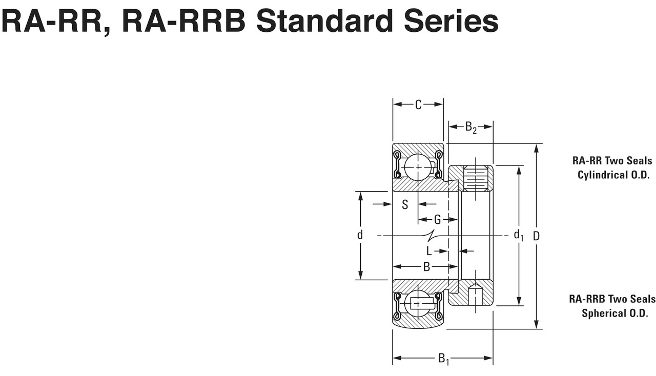 45mm Cylindrical Ball Bearing Insert w/Eccentric Locking Collar   RAE45RR