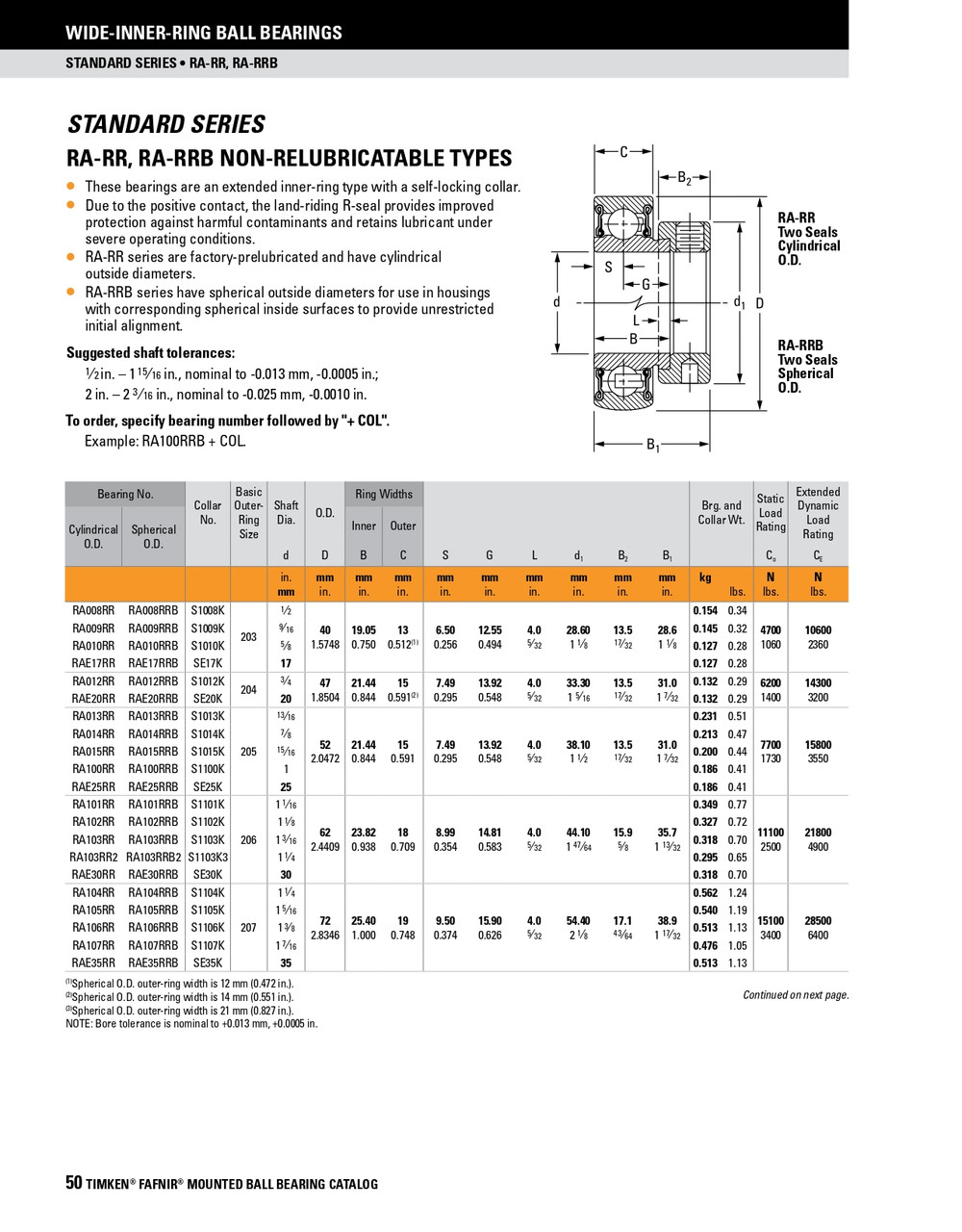 2-1/16" Spherical Ball Bearing Insert w/Eccentric Locking Collar   RA201RRB