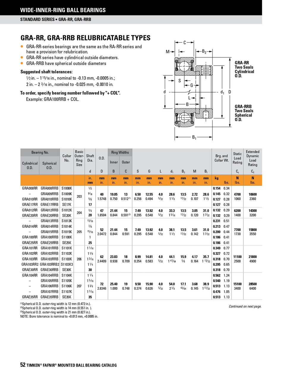 17mm Cylindrical Ball Bearing Insert w/Eccentric Locking Collar   GRAE17RR