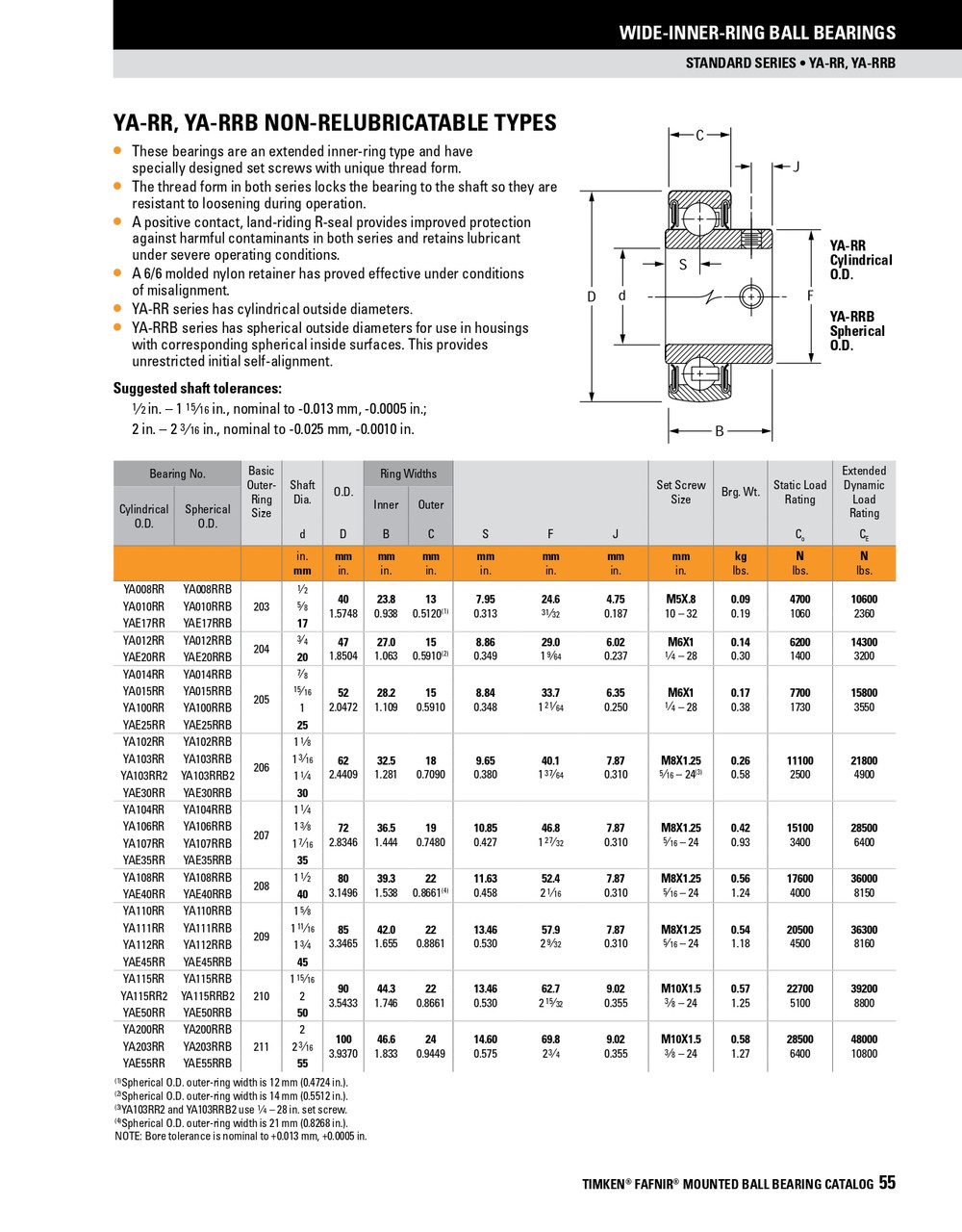 55mm Spherical Ball Bearing Insert w/Set Screws   YAE55RRB
