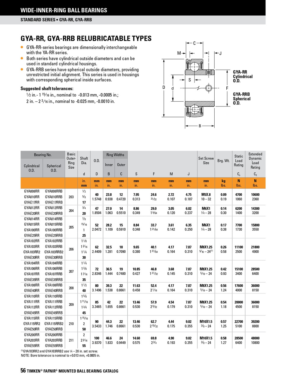 1-11/16" Cylindrical Ball Bearing Insert w/Set Screws   GYA111RR