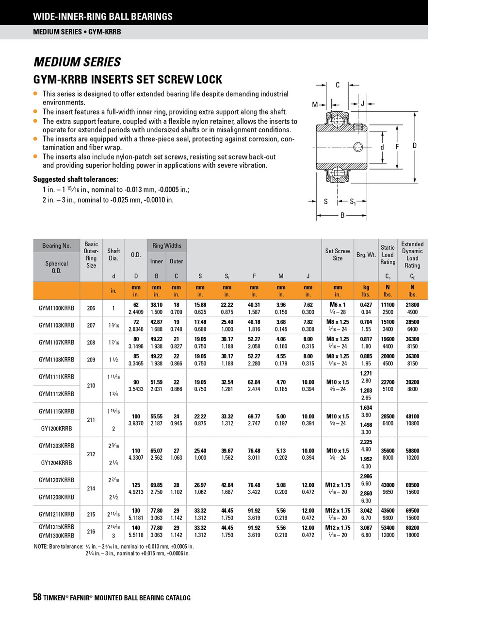 2-1/2" Spherical Ball Bearing Insert w/Set Screws   GYM1208KRRB