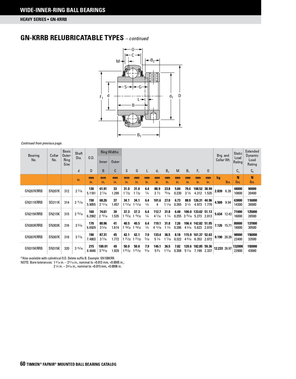 2-15/16" Spherical Ball Bearing Insert w/Eccentric Locking Collar   GN215KRRB