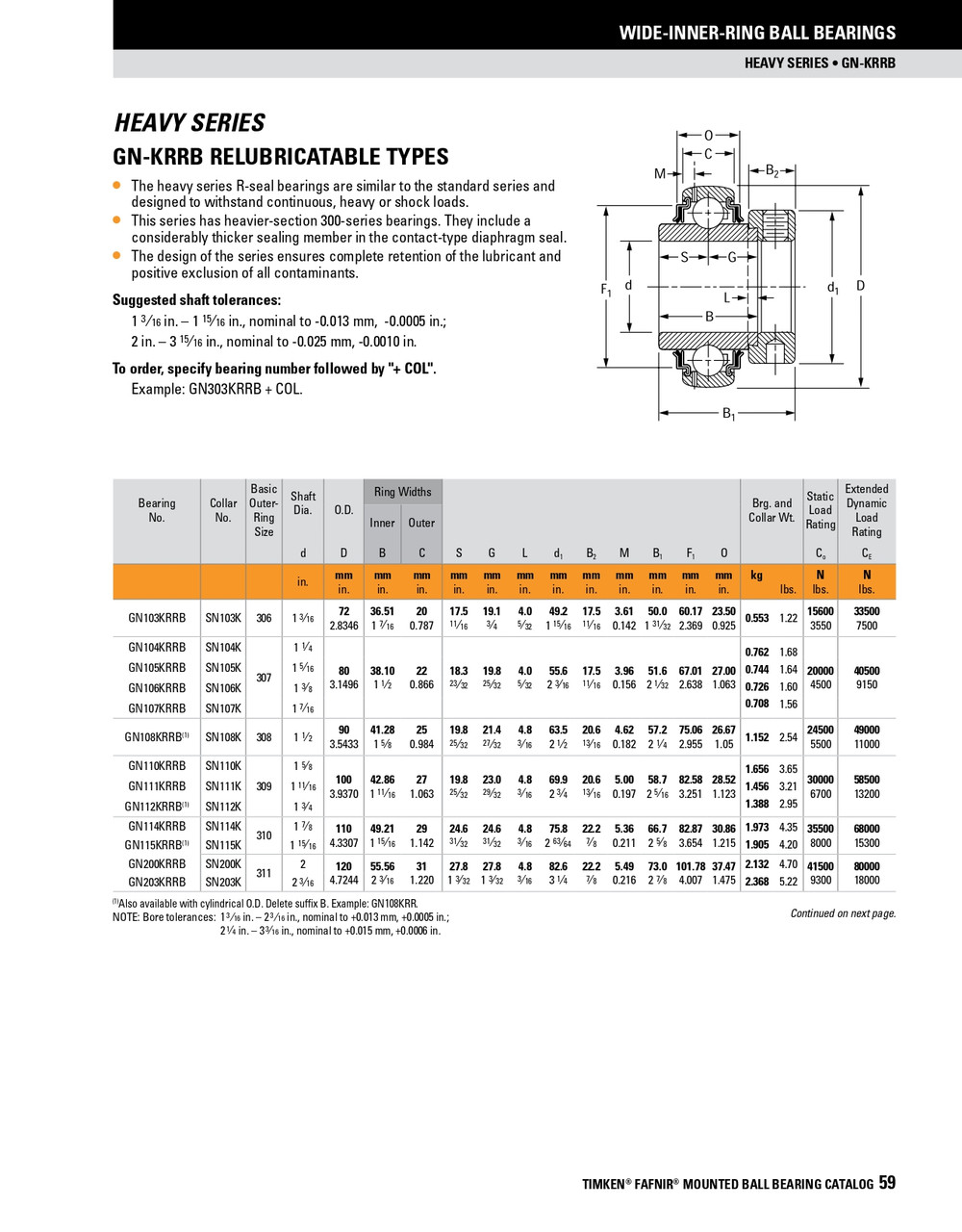 2-15/16" Spherical Ball Bearing Insert w/Eccentric Locking Collar   GN215KRRB