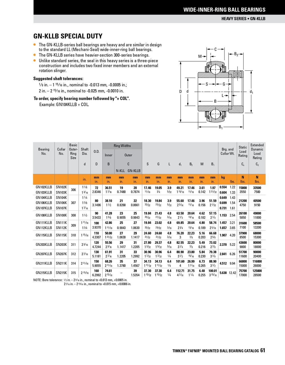 1-1/4" Spherical Ball Bearing Insert w/Eccentric Locking Collar   GN104KLLB