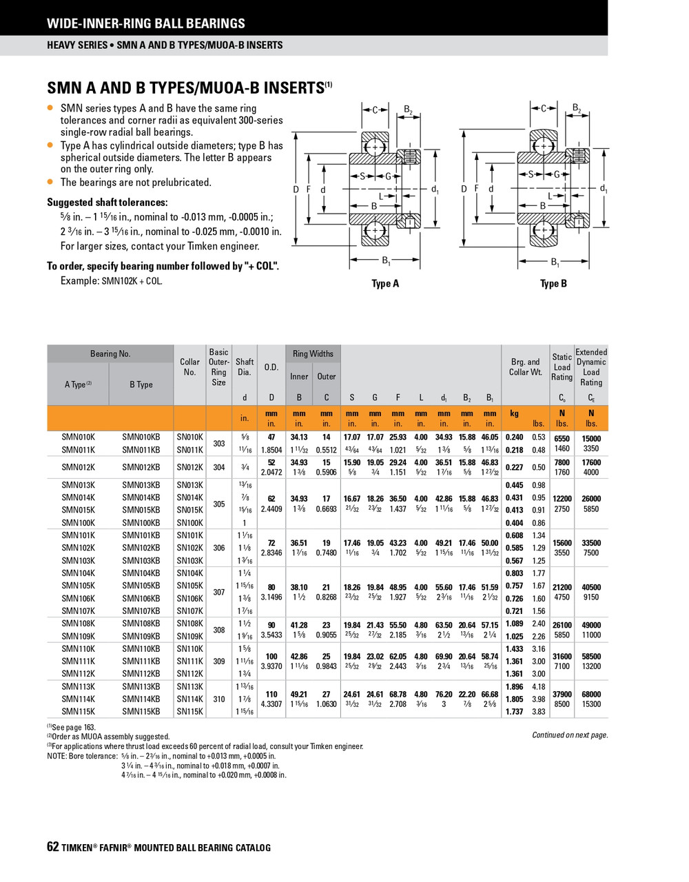 2-15/16" Cylindrical Ball Bearing Insert w/Eccentric Locking Collar   SMN215K 2-15/16" Cylindrical Ball Bearing Insert w/Eccentric Locking Collar   SMN215K